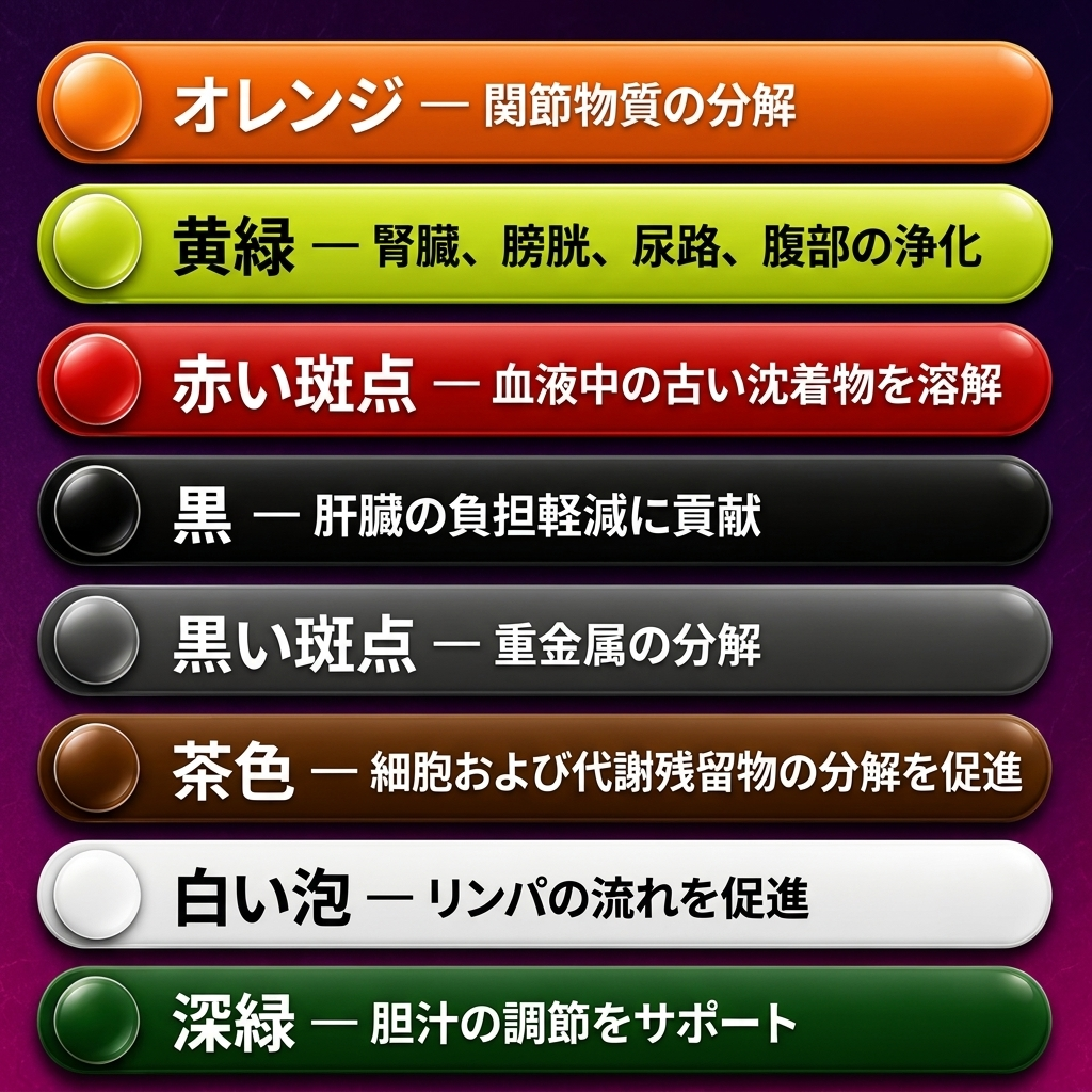 じわじわと