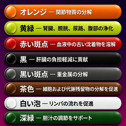 じわじわと