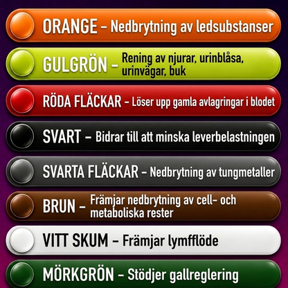 Yuvia Detox fotbad