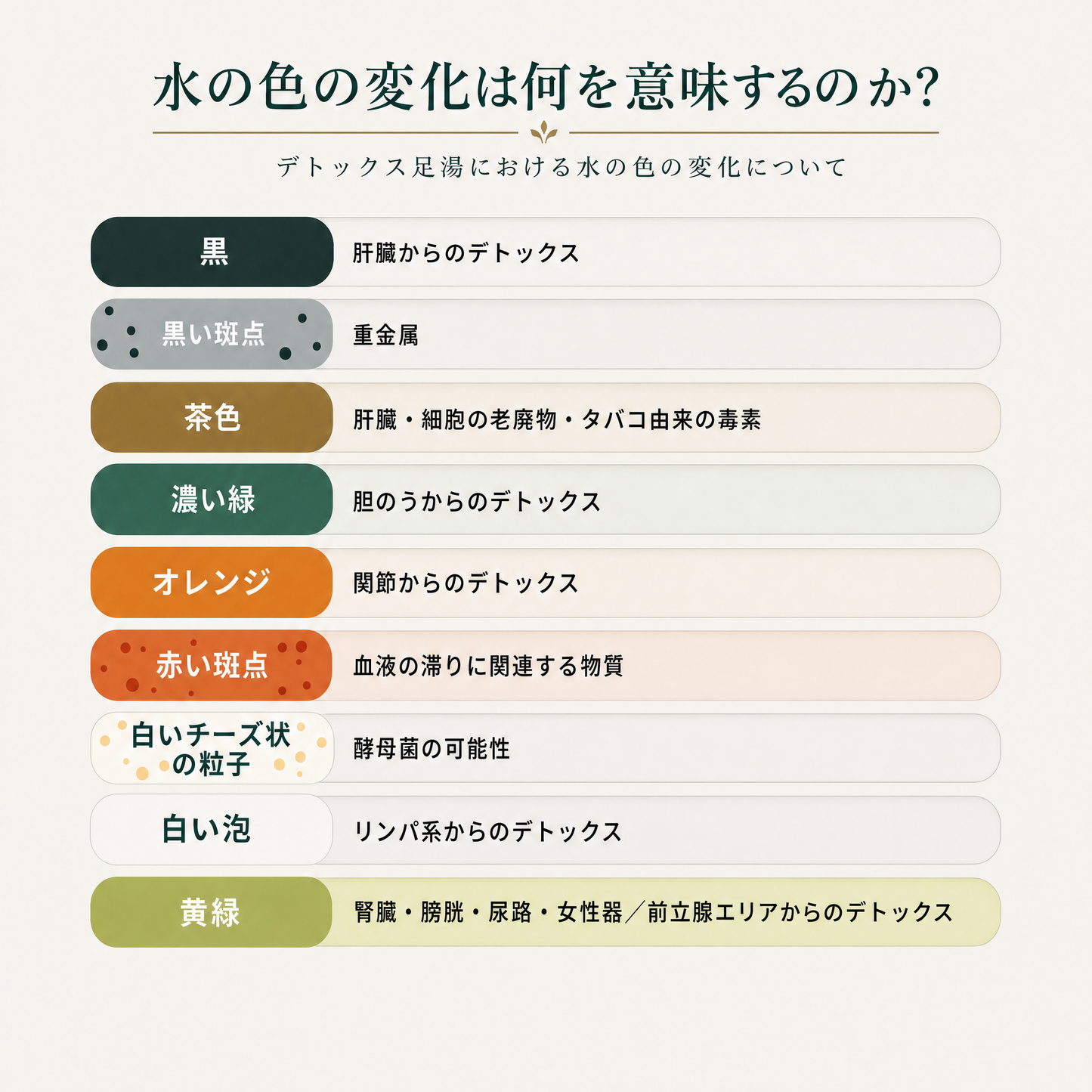 ユヴィア デトックス足湯
