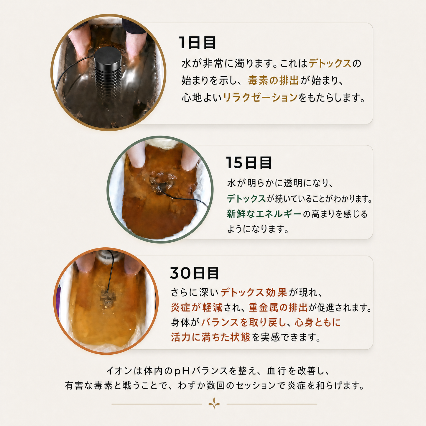 ユヴィア デトックス足湯