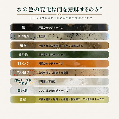 ユヴィア デトックス足湯