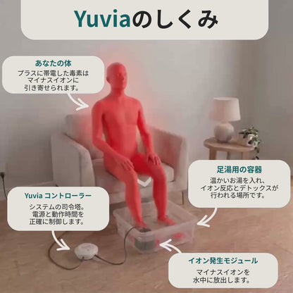 ユヴィア デトックス足湯